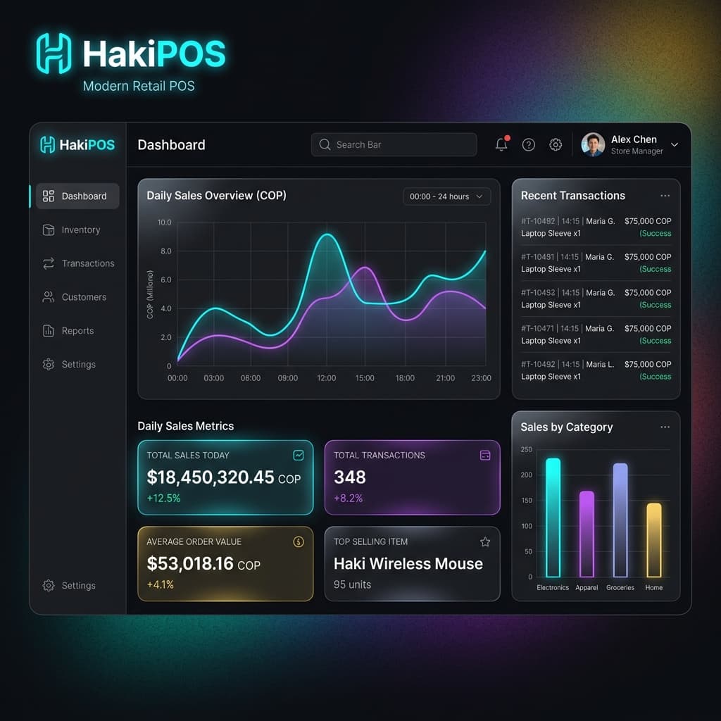 Dashboard interactivo de HakiPOS con reportes de ventas y punto de venta